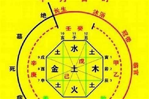 庭字五行|庭的五行属什么,庭字的五行属性,庭的寓意